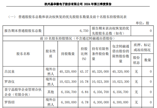 涉嫌信披違法違規(guī)！知名芯片股晶華微，被立案！