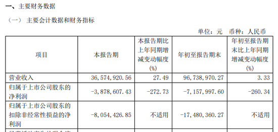 涉嫌信披違法違規(guī)！知名芯片股晶華微，被立案！