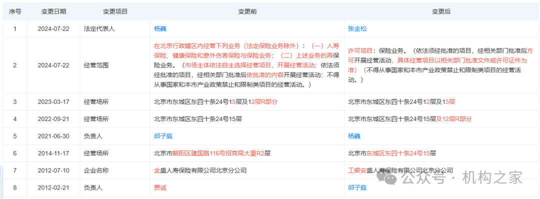 工銀安盛人壽女副總被查，31年工行系統(tǒng)生涯終結(jié)！分公司前一把手去年亦落馬