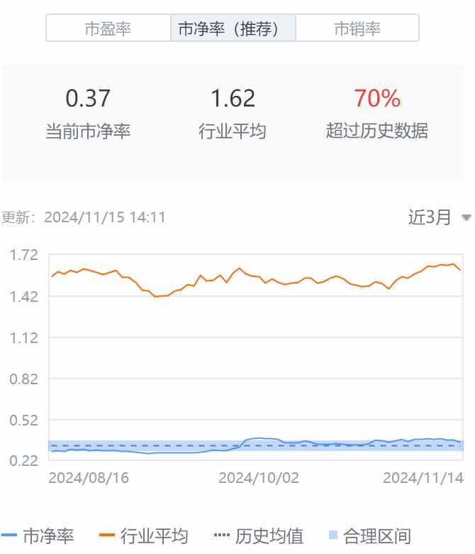 Q3亮眼財報難阻股價高位三連跌，中汽系統(tǒng)怎么了？