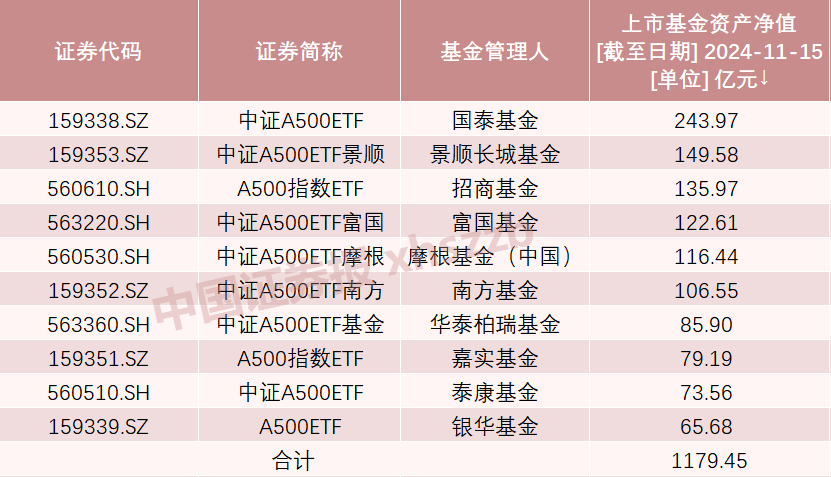 A股新紀(jì)錄！2100億資金火速集結(jié)