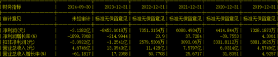 副總兼財總被免職！公布的理由讓人尷尬......