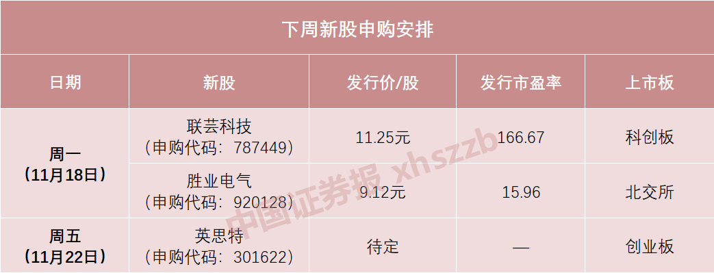 下周，蘋果、華為供應(yīng)商來了