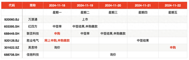IPO周報｜本周3只新股申購，蘋果、小米、華為供應(yīng)商來了