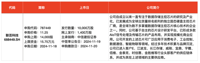 IPO周報｜本周3只新股申購，蘋果、小米、華為供應(yīng)商來了