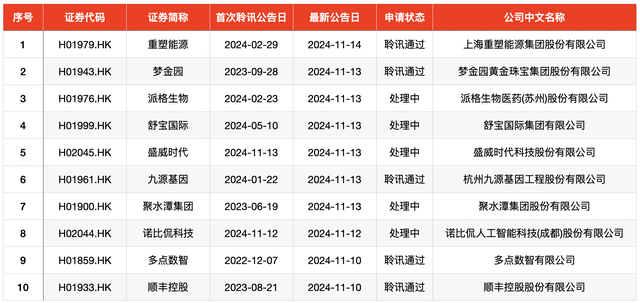 IPO周報｜本周3只新股申購，蘋果、小米、華為供應(yīng)商來了