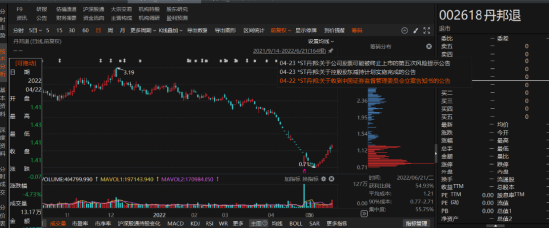 丹邦退連續(xù)3年財(cái)務(wù)虛假記載被證監(jiān)會行政處罰！