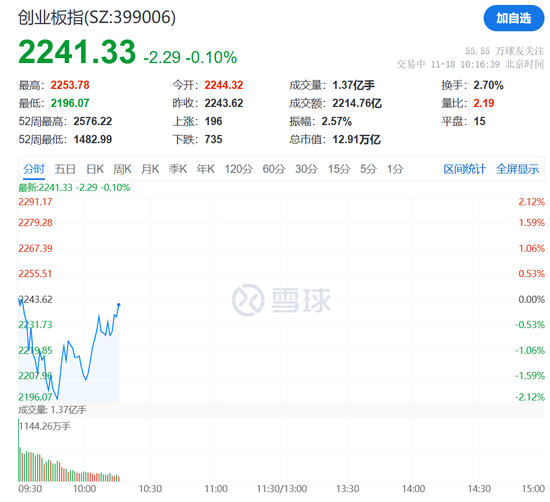 突然狂拉！多股漲停