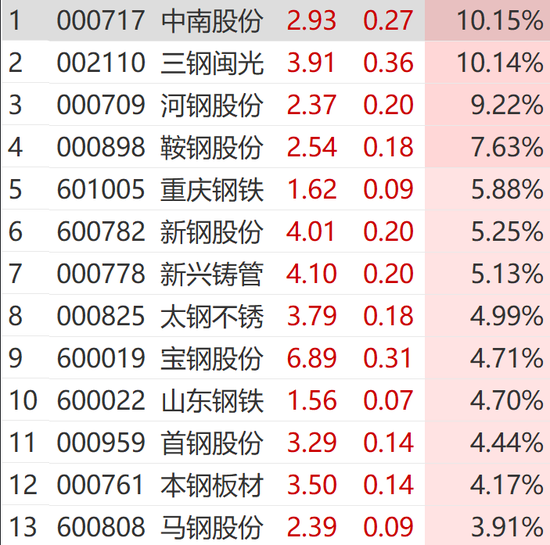 突然狂拉！多股漲停