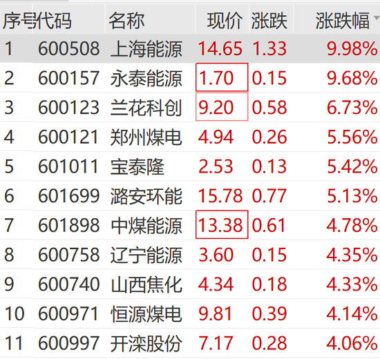 突然狂拉！多股漲停