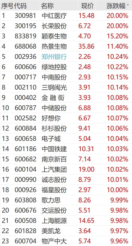 突然狂拉！多股漲停