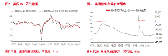 東海期貨：美元短期持續(xù)走強(qiáng) 后續(xù)何去何從？