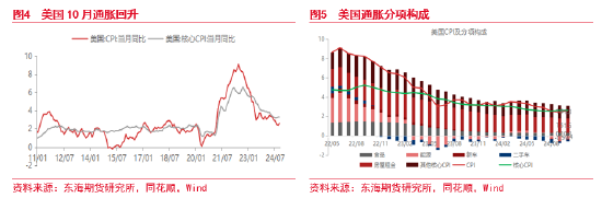 東海期貨：美元短期持續(xù)走強(qiáng) 后續(xù)何去何從？