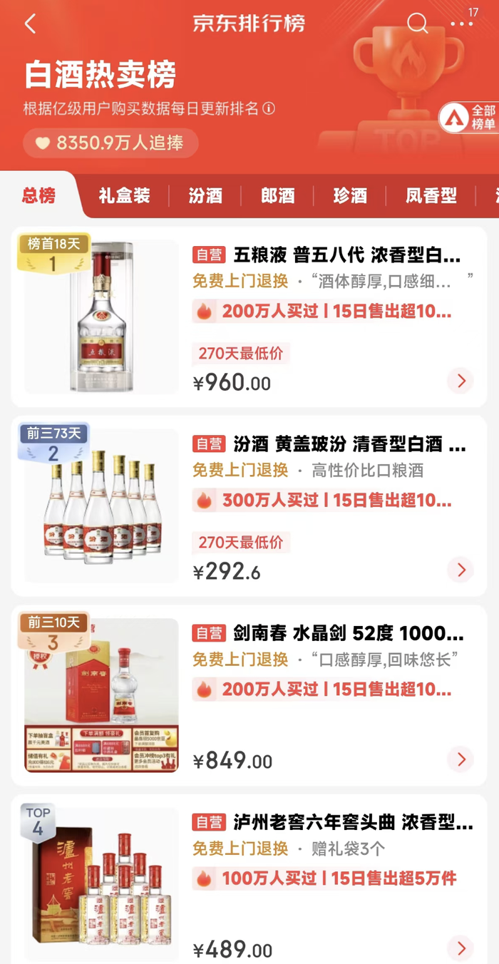 雙十一“超長待機(jī)”，激活酒水旺季了嗎？