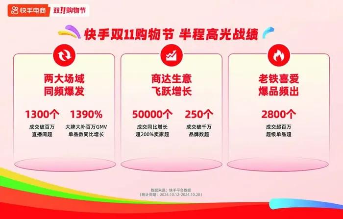 雙十一“超長待機(jī)”，激活酒水旺季了嗎？