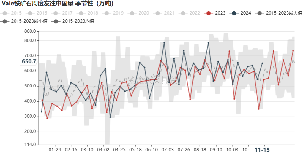 鐵礦：穩(wěn)中向好，博弈加劇