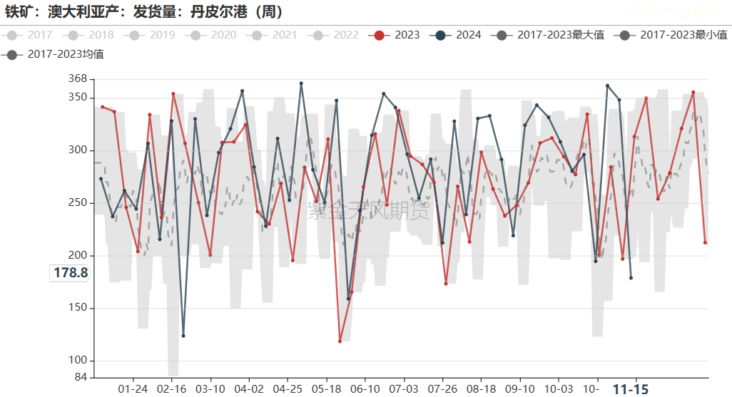 鐵礦：穩(wěn)中向好，博弈加劇