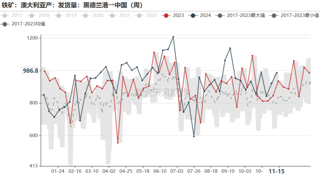 鐵礦：穩(wěn)中向好，博弈加劇