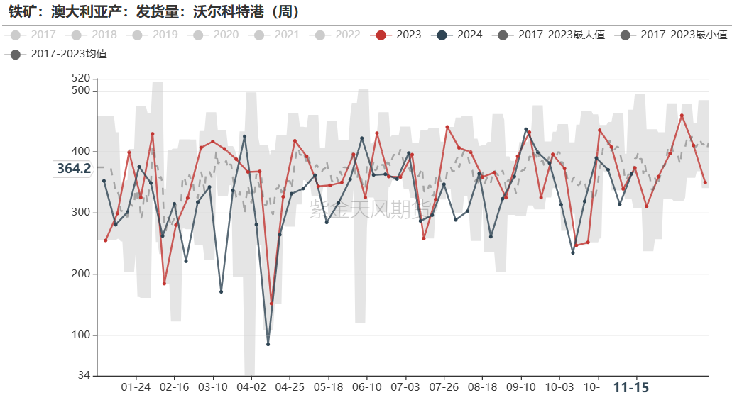 鐵礦：穩(wěn)中向好，博弈加劇