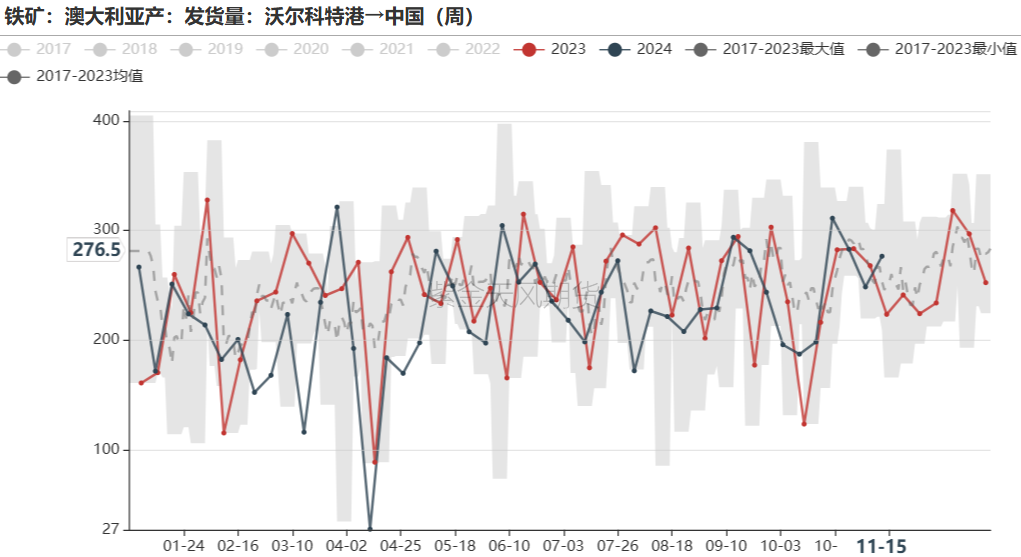 鐵礦：穩(wěn)中向好，博弈加劇