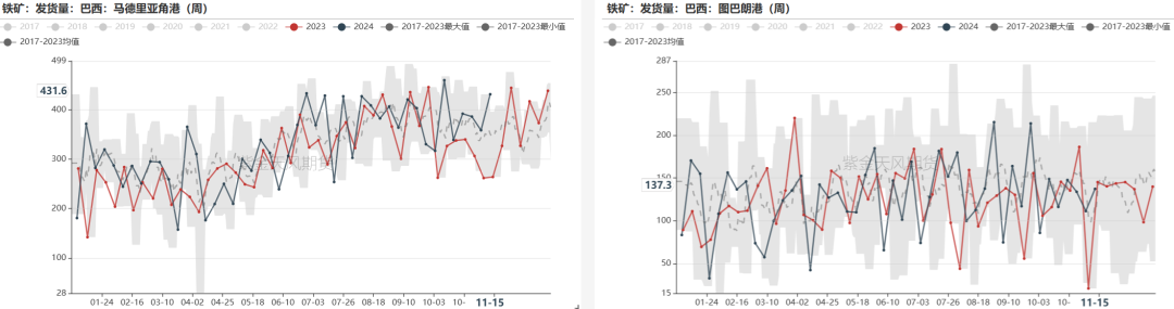 鐵礦：穩(wěn)中向好，博弈加劇