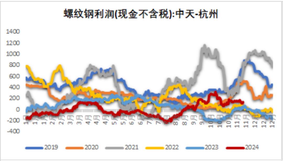 鐵礦：穩(wěn)中向好，博弈加劇