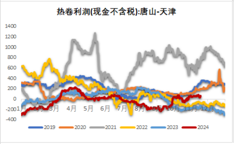 鐵礦：穩(wěn)中向好，博弈加劇
