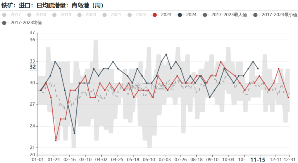 鐵礦：穩(wěn)中向好，博弈加劇
