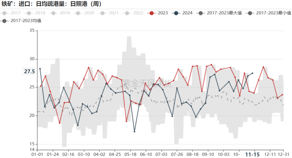 鐵礦：穩(wěn)中向好，博弈加劇