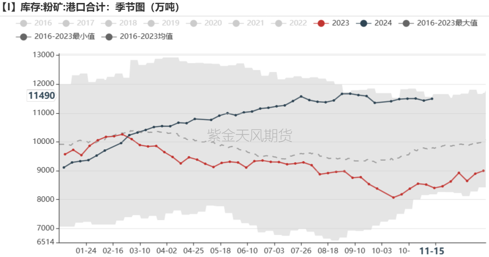 鐵礦：穩(wěn)中向好，博弈加劇