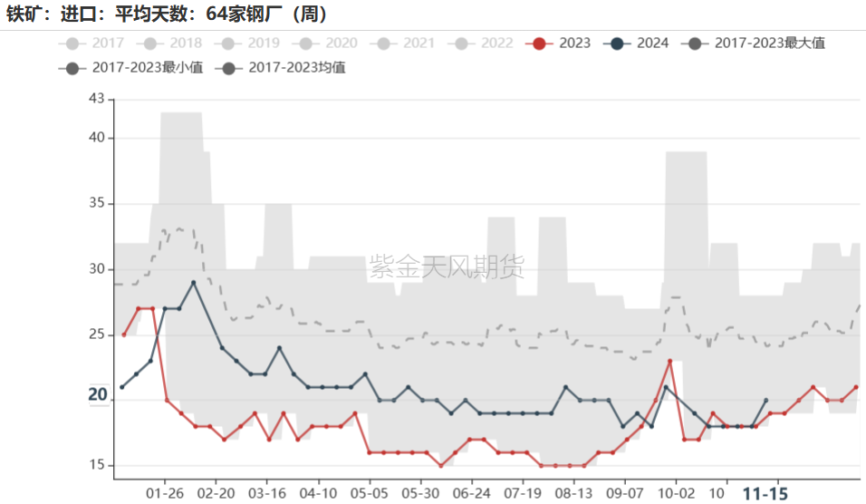 鐵礦：穩(wěn)中向好，博弈加劇