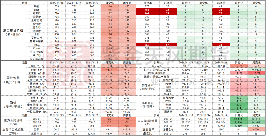 鐵礦：穩(wěn)中向好，博弈加劇