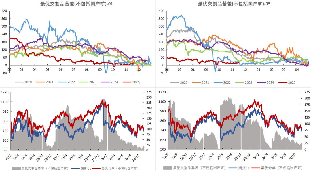 鐵礦：穩(wěn)中向好，博弈加劇