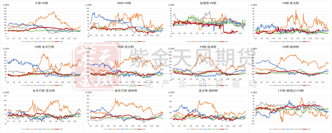 鐵礦：穩(wěn)中向好，博弈加劇
