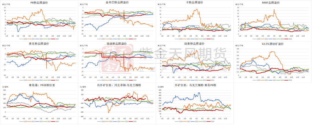 鐵礦：穩(wěn)中向好，博弈加劇