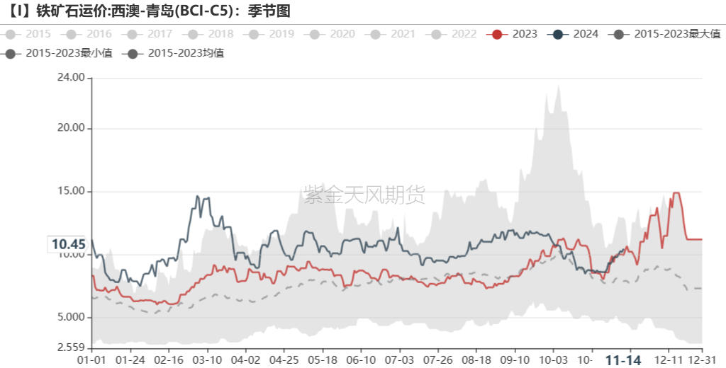 鐵礦：穩(wěn)中向好，博弈加劇