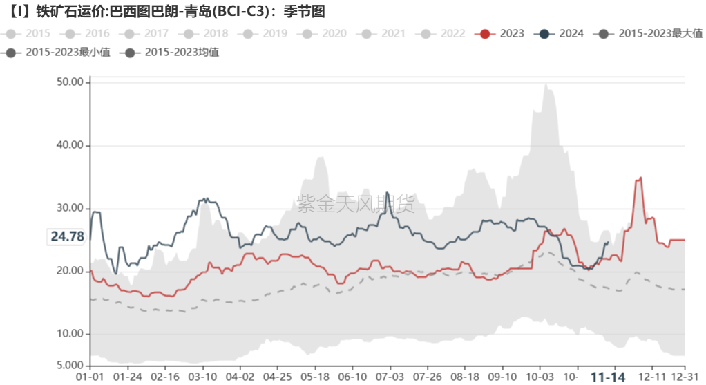 鐵礦：穩(wěn)中向好，博弈加劇