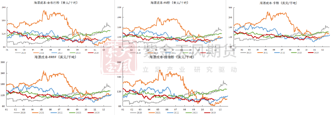 鐵礦：穩(wěn)中向好，博弈加劇