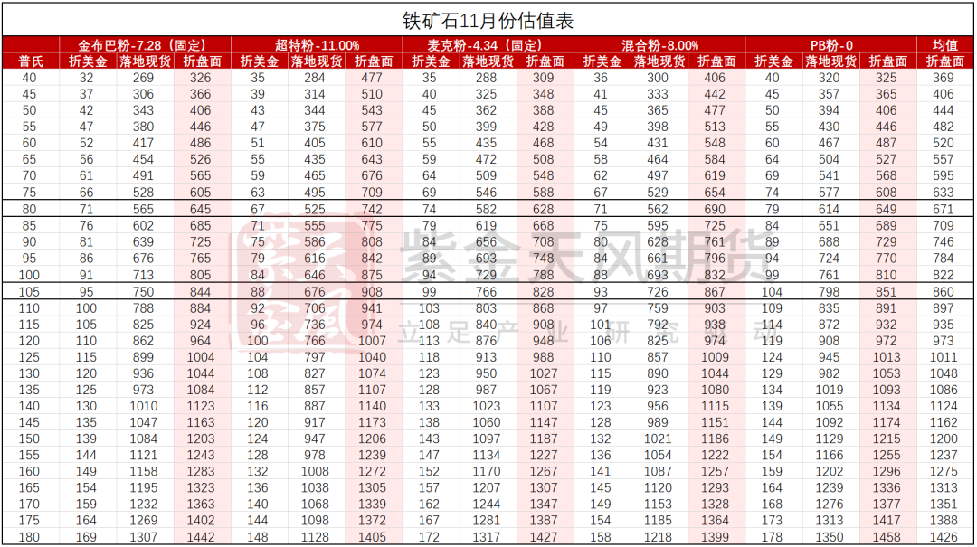 鐵礦：穩(wěn)中向好，博弈加劇