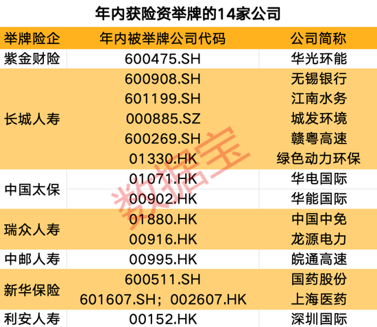 創(chuàng)近4年新高！機(jī)構(gòu)看好的12只舉牌潛力股出爐