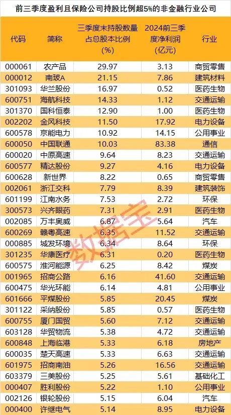 創(chuàng)近4年新高！機(jī)構(gòu)看好的12只舉牌潛力股出爐