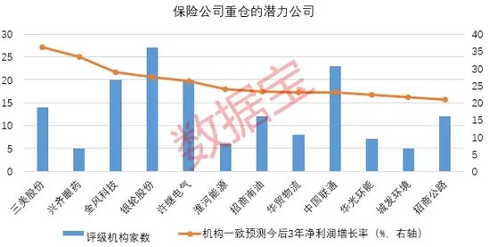 創(chuàng)近4年新高！機(jī)構(gòu)看好的12只舉牌潛力股出爐