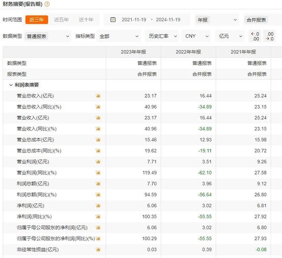 財(cái)達(dá)證券遭罰！因拼單賣私募、違規(guī)炒股……