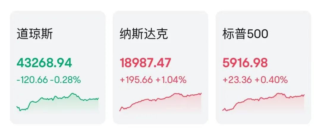 突然狂飆！