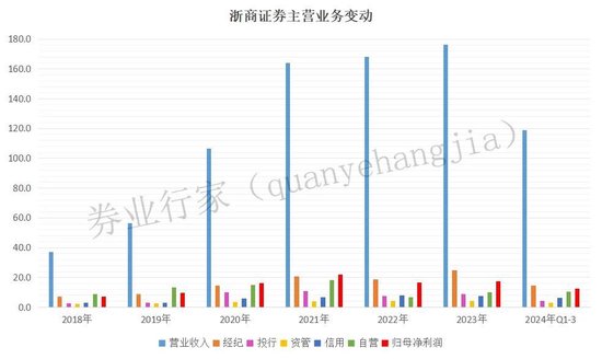 罕見“不正當競爭”！浙商證券發(fā)生了啥？