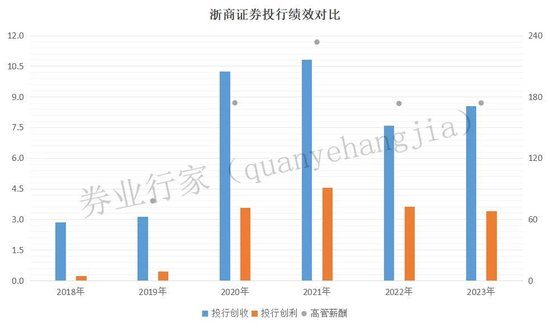 罕見“不正當競爭”！浙商證券發(fā)生了啥？