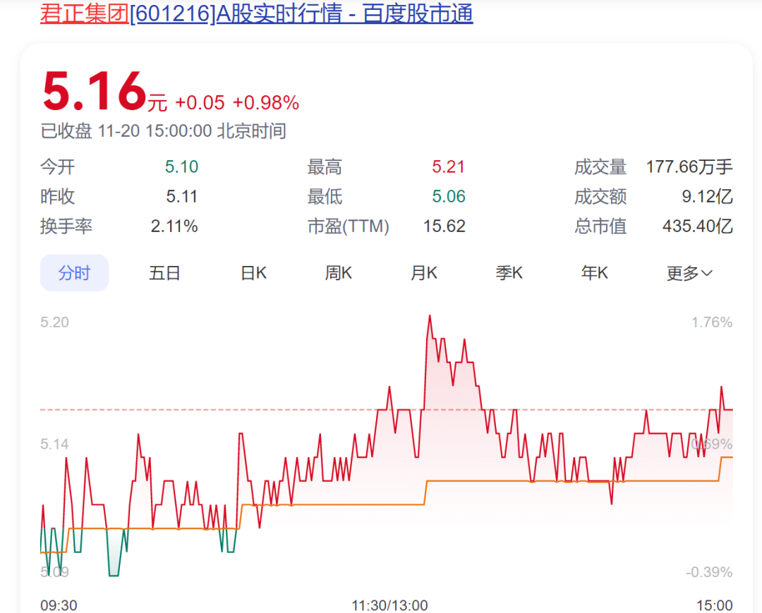 A股創(chuàng)富神話！78歲老太將減持2.5億股股票，對應市值超13億元，持股長達17年