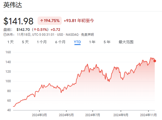 今夜，又到了“英偉達(dá)時(shí)刻”！