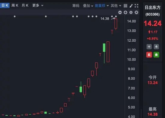 理性投資！多只大牛股，提示風險！
