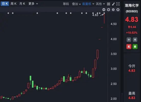 理性投資！多只大牛股，提示風險！